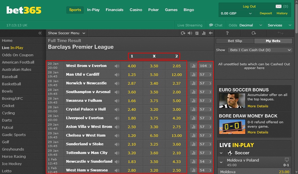 esportes virtuais bet365 resultados