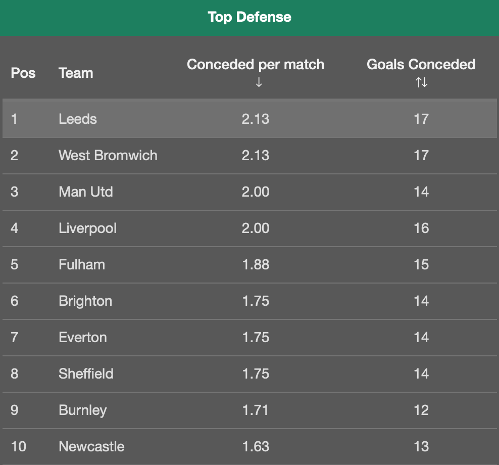 How to win a Both Teams To Score BTTS accumulator, WhatAcca