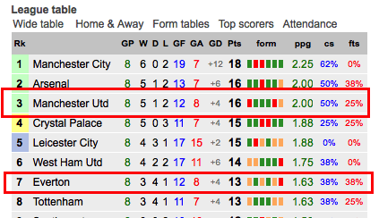 Man-u-v-Everton