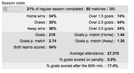 Over 1.5 Goals vs BTTS - Which One is Better?