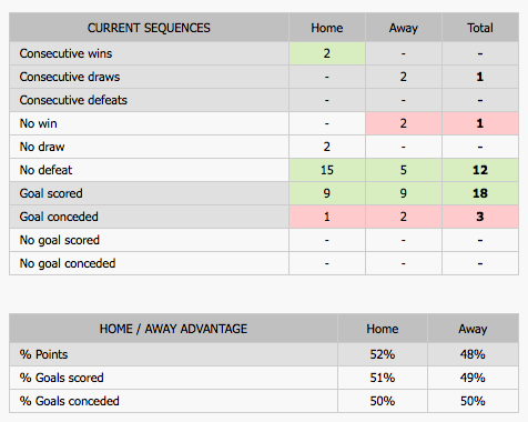 Football form