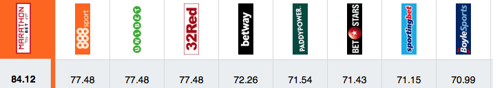 Odds comparison