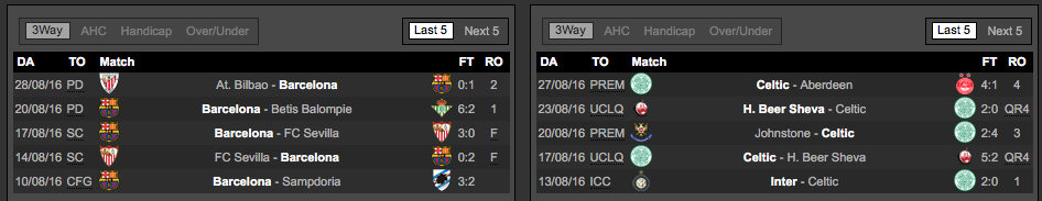 Barca v Celtic stats