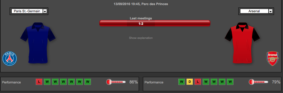 Arsenal v PSG data