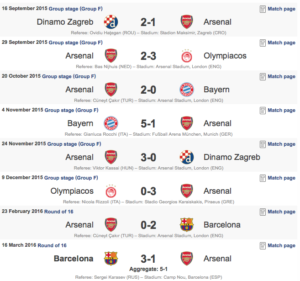 Arsenal v PSG stats
