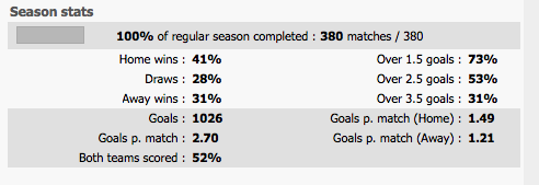 EPL Stats