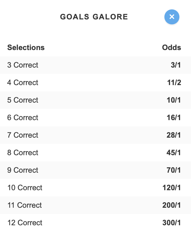 Goals Galore pay out coupon