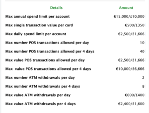 paddy power cash card details