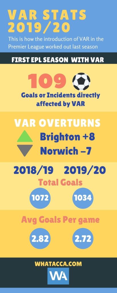 VAR Infographic