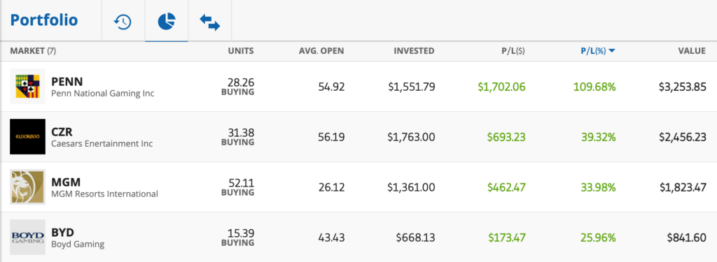 etoro whatacca account