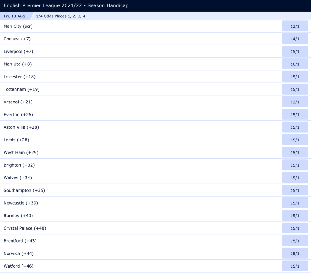 Premier League Season Handicap Odds