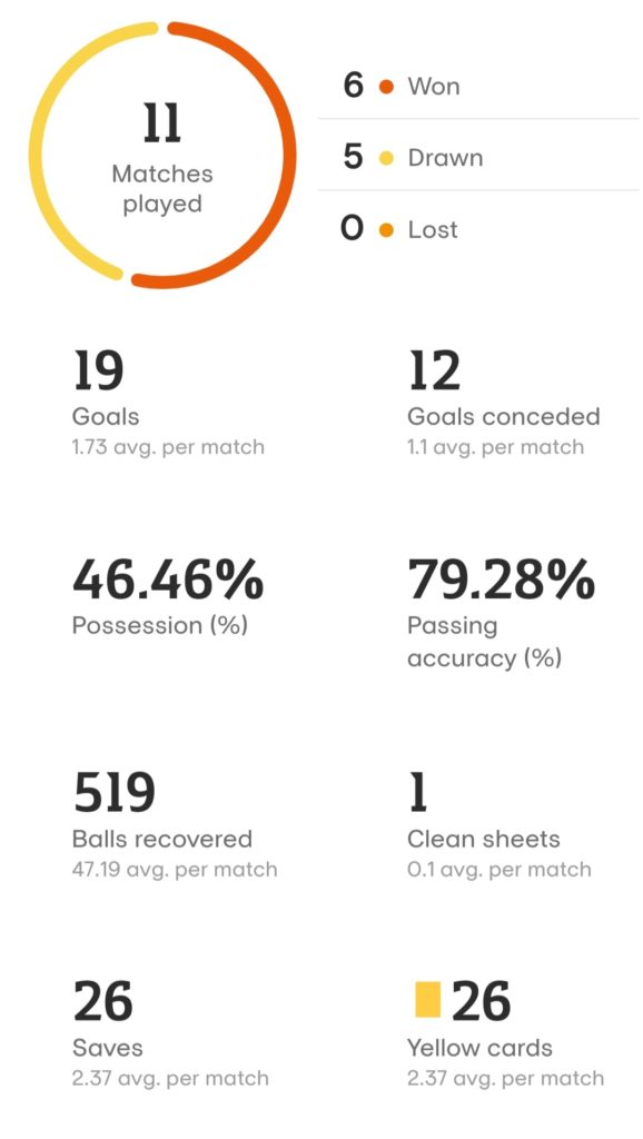 frankfurt uel stats 