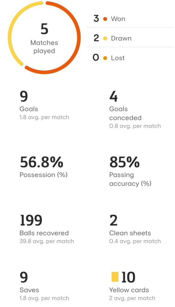 leipzig uel stats 